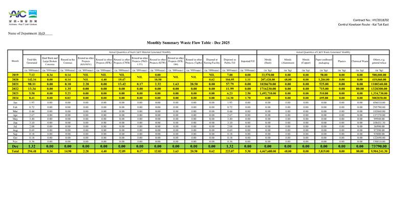 A chart with numbers and lines
AI-generated content may be incorrect.